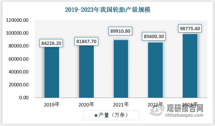 中国橡胶制品行业发展深度分析与未来前景调研报告（2024-2031年）(图3)
