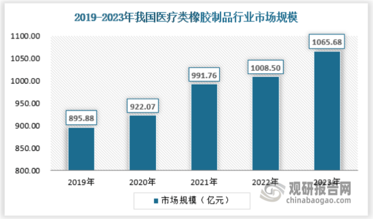 中国橡胶制品行业发展深度分析与未来前景调研报告（2024-2031年）(图5)