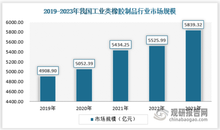 中国橡胶制品行业发展深度分析与未来前景调研报告（2024-2031年）(图4)