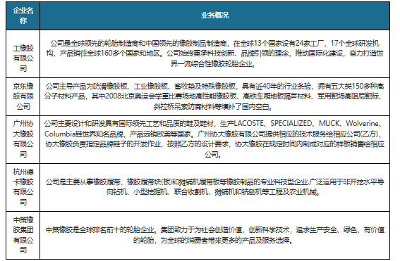 中国橡胶制品行业发展深度分析与未来前景调研报告（2024-2031年）(图6)