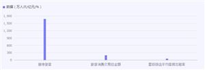 2024年中国塑料制品行业发展现状及重点企业的经营情况(图3)