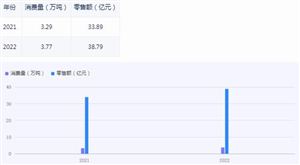 2024年中国塑料制品行业发展现状及重点企业的经营情况(图5)