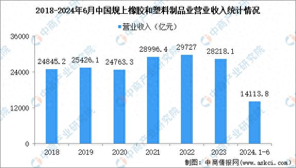 2024年中国橡胶市场现状及重点企业预测分析(图1)