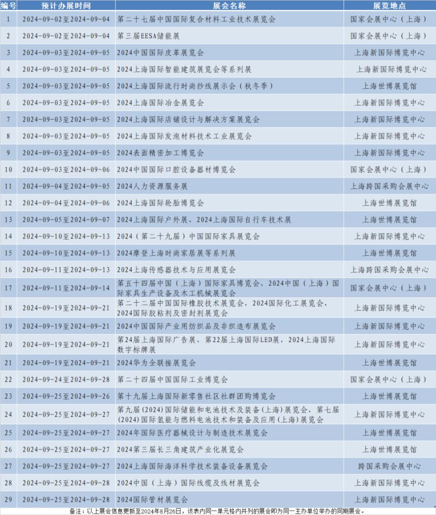 2024年9月上海展会时间安排表一览(图1)