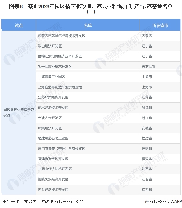 【干货】2024年中国再生资源行业产业链现状及市场竞争格局分析珠三角、长三角地区产业发达(图6)