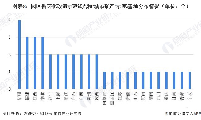 【干货】2024年中国再生资源行业产业链现状及市场竞争格局分析珠三角、长三角地区产业发达(图8)