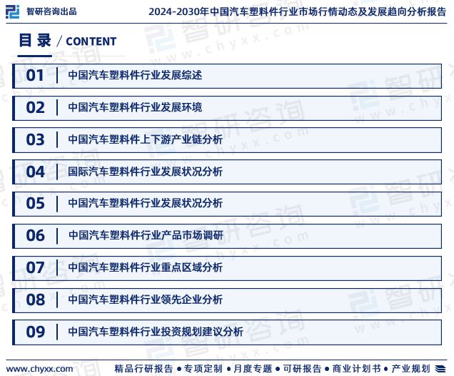 中国汽车塑料件行业发展现状调查、竞争格局及投资策略研究报告(图2)