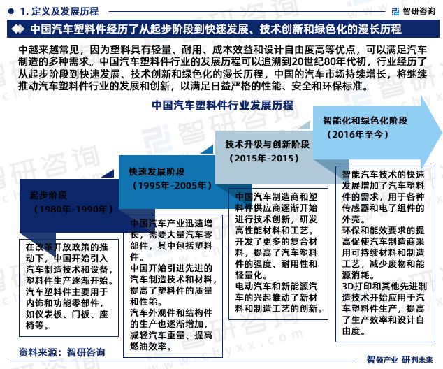 中国汽车塑料件行业发展现状调查、竞争格局及投资策略研究报告(图3)