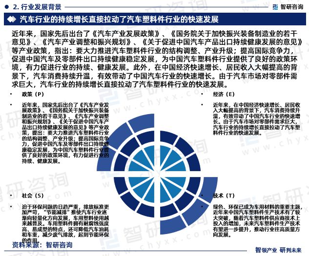 中国汽车塑料件行业发展现状调查、竞争格局及投资策略研究报告(图4)