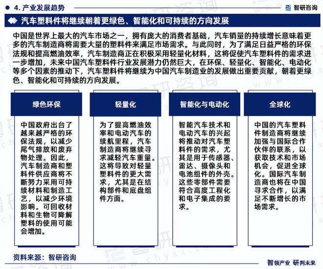 中国汽车塑料件行业发展现状调查、竞争格局及投资策略研究报告(图6)