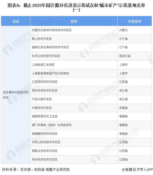 【干货】2024年再生资源行业产业链全景梳理及区域热力地图(图6)
