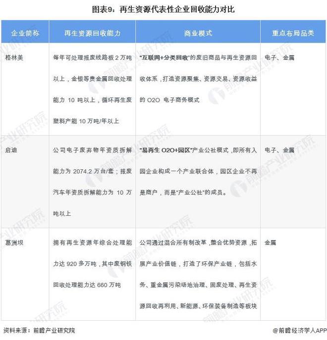 【干货】2024年再生资源行业产业链全景梳理及区域热力地图(图9)