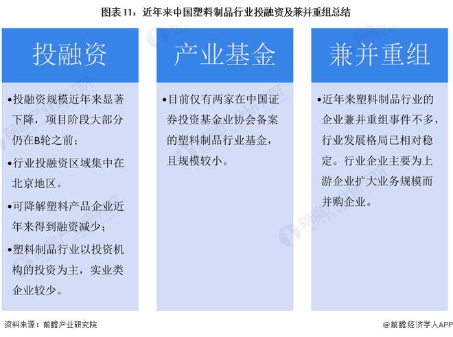 【投资视角】启示2024：中国塑料制品行业投融资及兼并重组分析(附投融资汇总、重点建设项目和兼并重组等)(图8)