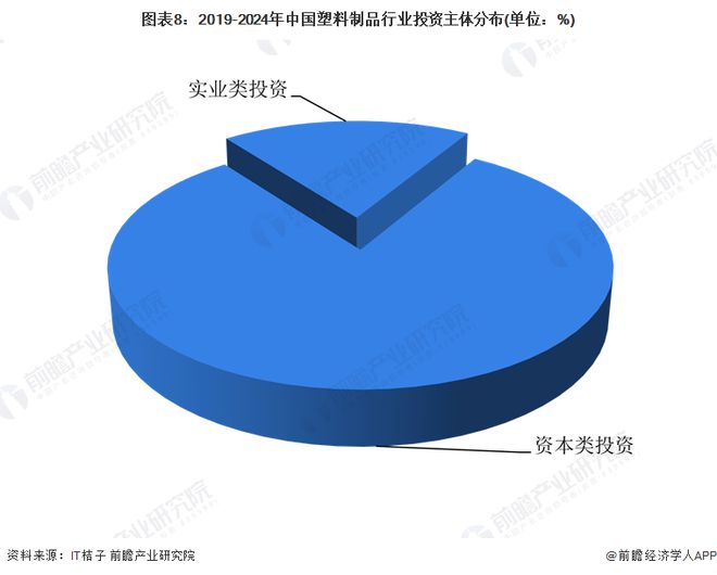 【投资视角】启示2024：中国塑料制品行业投融资及兼并重组分析(附投融资汇总、重点建设项目和兼并重组等)(图5)