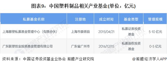 【投资视角】启示2024：中国塑料制品行业投融资及兼并重组分析(附投融资汇总、重点建设项目和兼并重组等)(图6)