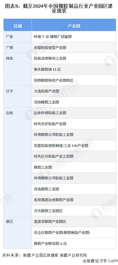 【投资视角】启示2024：中国橡胶制品行业投融资及兼并重组分析(附投融资事件、产业园区和兼并重组等)(图5)