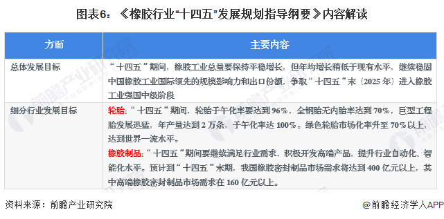 重磅！2024年中国及31省市橡胶制品行业政策汇总、解读及发展目标分析加快推动行业绿色化发展(图2)