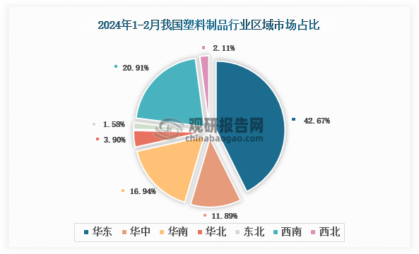 2024年1-2月我国塑料制品产量同比增长78%其中浙江省以18712万吨第一(图2)
