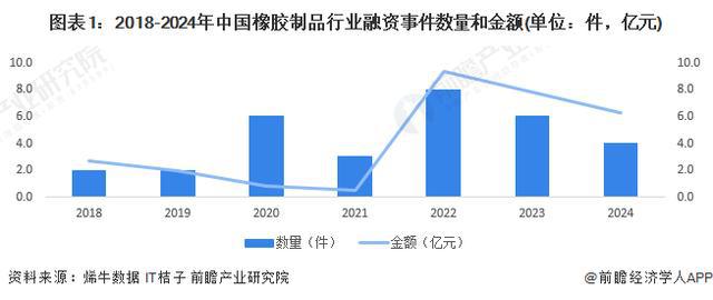 「前瞻分析」2024-2029年中国橡胶制品相关产业园区区域分布分析(图3)