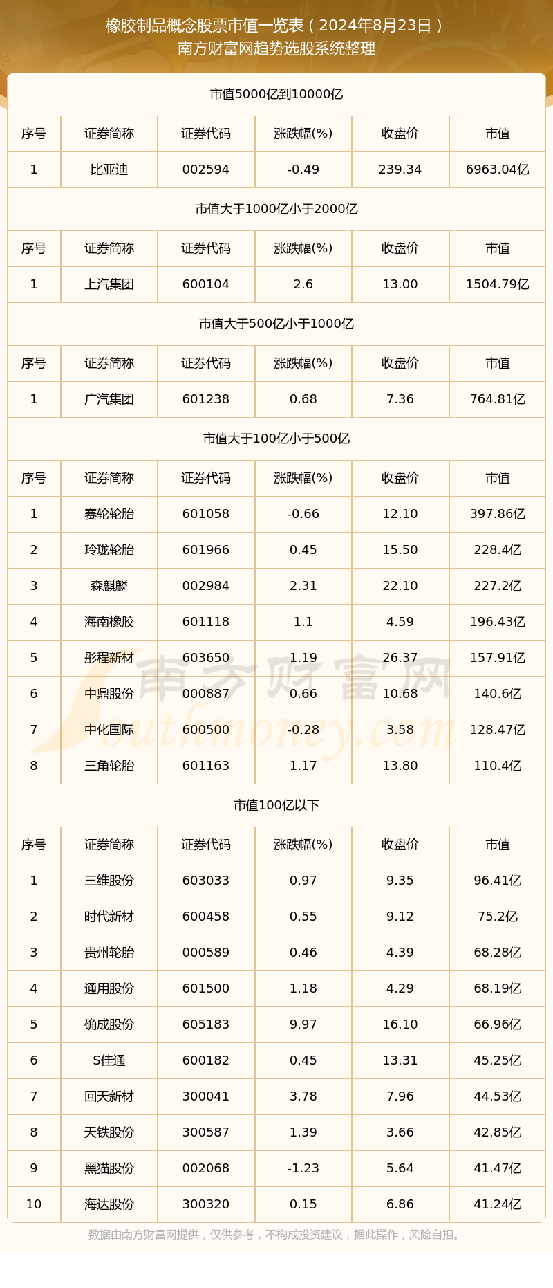 橡胶制品公司市值（2024年8月23日）(图1)