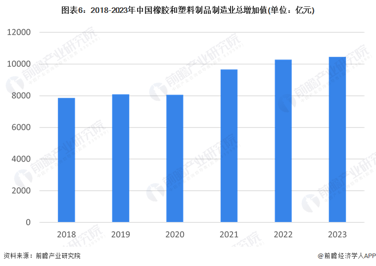 预见2024：2024年中国塑料制品行业市场现状、竞争格局及发展趋势分析改性塑料市场规模将扩大(图6)