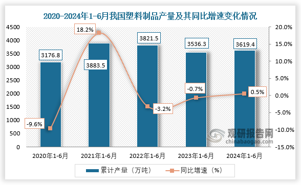 中国塑料制品行业现状深度分析与投资前景预测报告（2024-2031年）(图2)