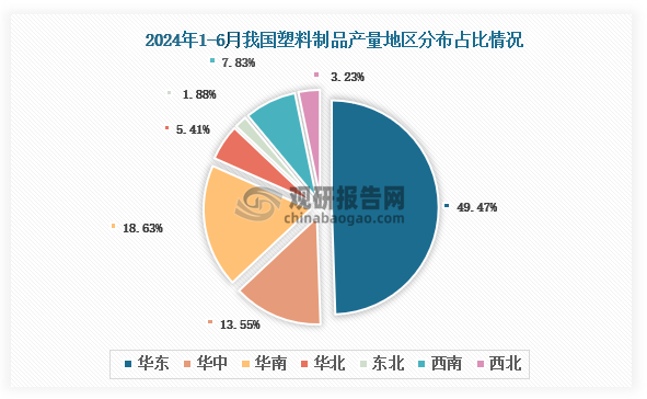中国塑料制品行业现状深度分析与投资前景预测报告（2024-2031年）(图3)