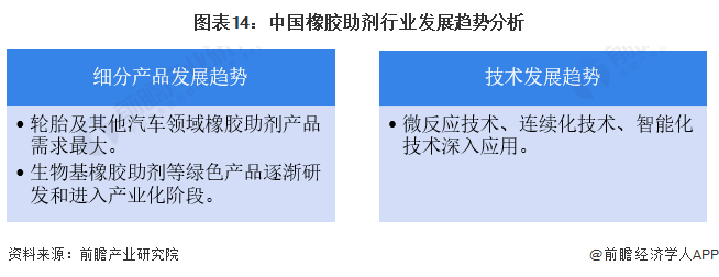 预见2024：2024年中国橡胶助剂行业市场规模、竞争格局及发展前景分析未来市场规模将超370亿元(图14)