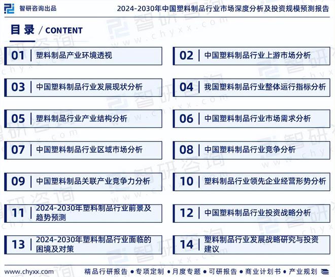 中国塑料制品行业发展环境分析及市场前景预测报告(2024版)(图2)
