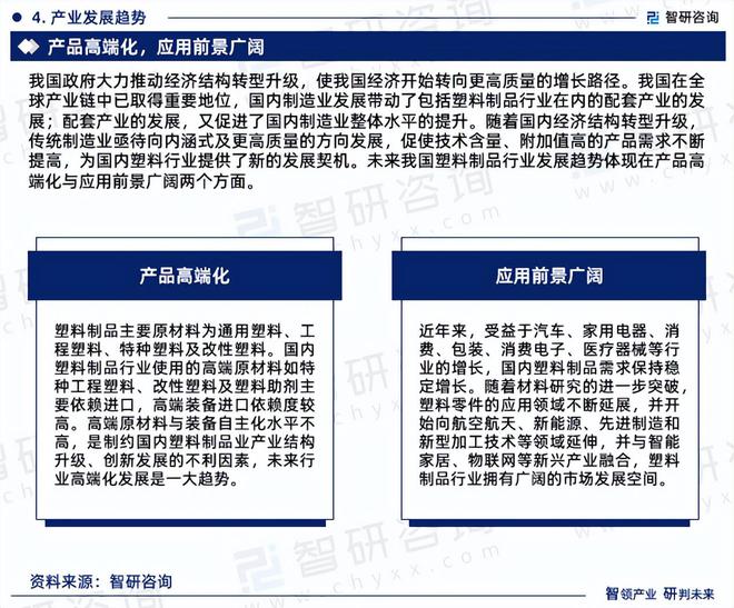 中国塑料制品行业发展环境分析及市场前景预测报告(2024版)(图6)