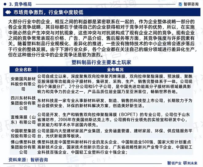 中国塑料制品行业发展环境分析及市场前景预测报告(2024版)(图5)