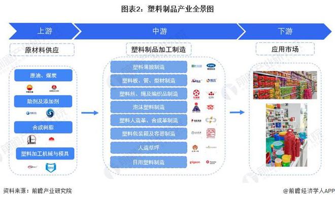 【干货】2024年塑料制品行业产业链全景梳理及区域热力地图(图2)
