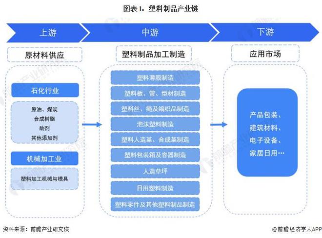 【干货】2024年塑料制品行业产业链全景梳理及区域热力地图(图1)