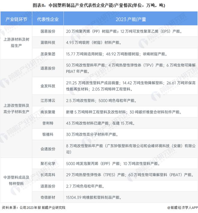 【干货】2024年塑料制品行业产业链全景梳理及区域热力地图(图8)