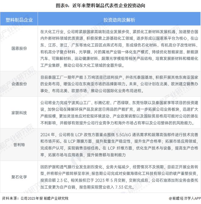【干货】2024年塑料制品行业产业链全景梳理及区域热力地图(图9)