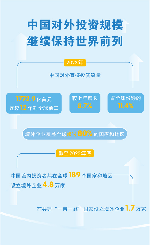 中国对外投资呈现多元化趋势(图1)