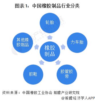 2024年中国橡胶制品行业细分市场出货值分析 中国轮胎行业出货值最大且超过1000亿元【组图】(图1)