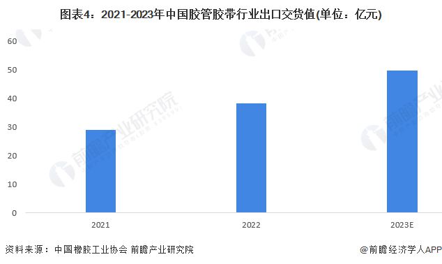 2024年中国橡胶制品行业细分市场出货值分析 中国轮胎行业出货值最大且超过1000亿元【组图】(图4)