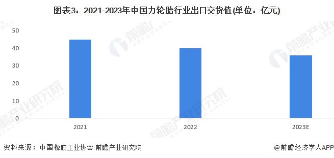 2024年中国橡胶制品行业细分市场出货值分析 中国轮胎行业出货值最大且超过1000亿元【组图】(图3)