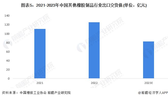 2024年中国橡胶制品行业细分市场出货值分析 中国轮胎行业出货值最大且超过1000亿元【组图】(图5)