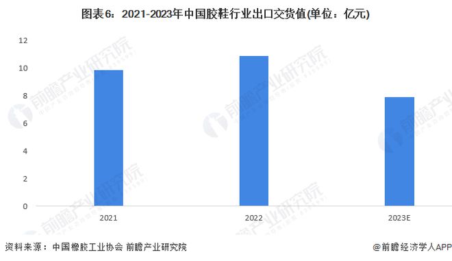 2024年中国橡胶制品行业细分市场出货值分析 中国轮胎行业出货值最大且超过1000亿元【组图】(图6)
