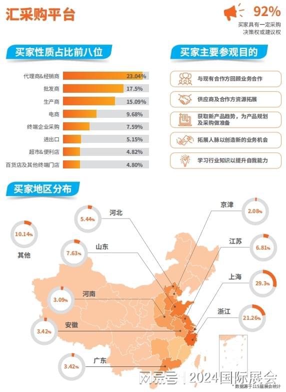 2024年上海百货会(图2)