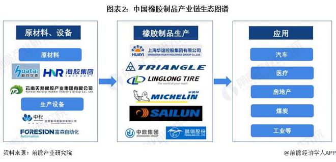 【干货】2024年橡胶制品行业产业链全景梳理及区域热力地图(图2)