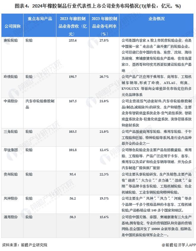 【干货】2024年橡胶制品行业产业链全景梳理及区域热力地图(图4)