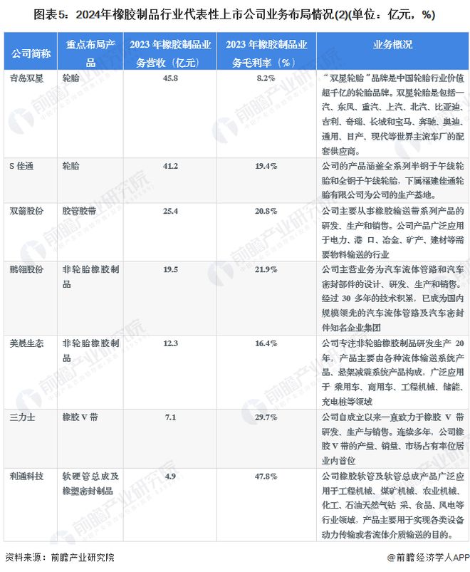 【干货】2024年橡胶制品行业产业链全景梳理及区域热力地图(图5)