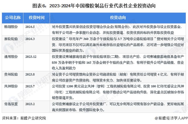 【干货】2024年橡胶制品行业产业链全景梳理及区域热力地图(图6)