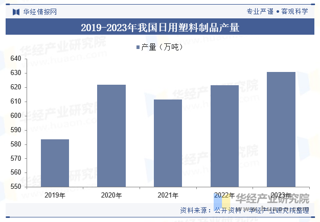 2024年中国塑料包装行业发展现状及趋势分析市场规模进一步扩大塑料包装产品将更加多样化、智能化「图」(图5)