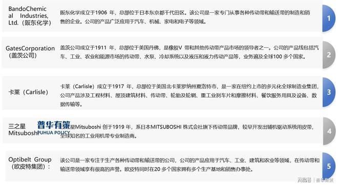 我国橡胶制品行业的产业集聚向集群化方向发展(图2)