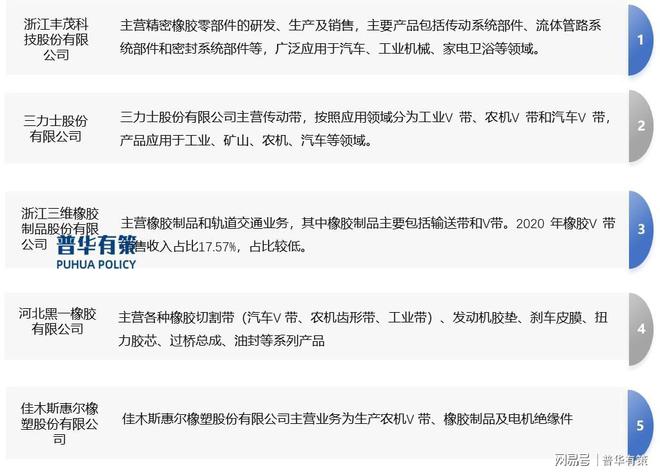 我国橡胶制品行业的产业集聚向集群化方向发展(图3)