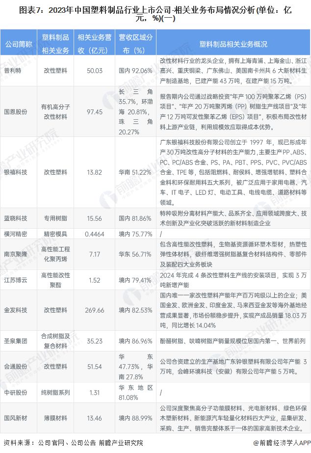 【行业深度】洞察2024：中国塑料制品行业竞争格局及市场份额（附市场集中度、企业竞争力评价等）(图7)